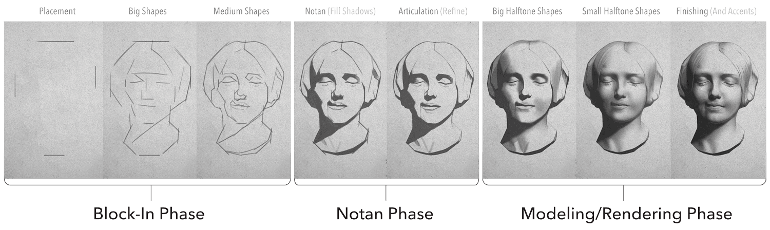 Bargue Drawing Steps